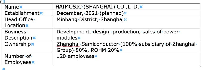 Zhenghai Group and ROHM Agree to Establish a Joint Venture in SiC Power Module Business